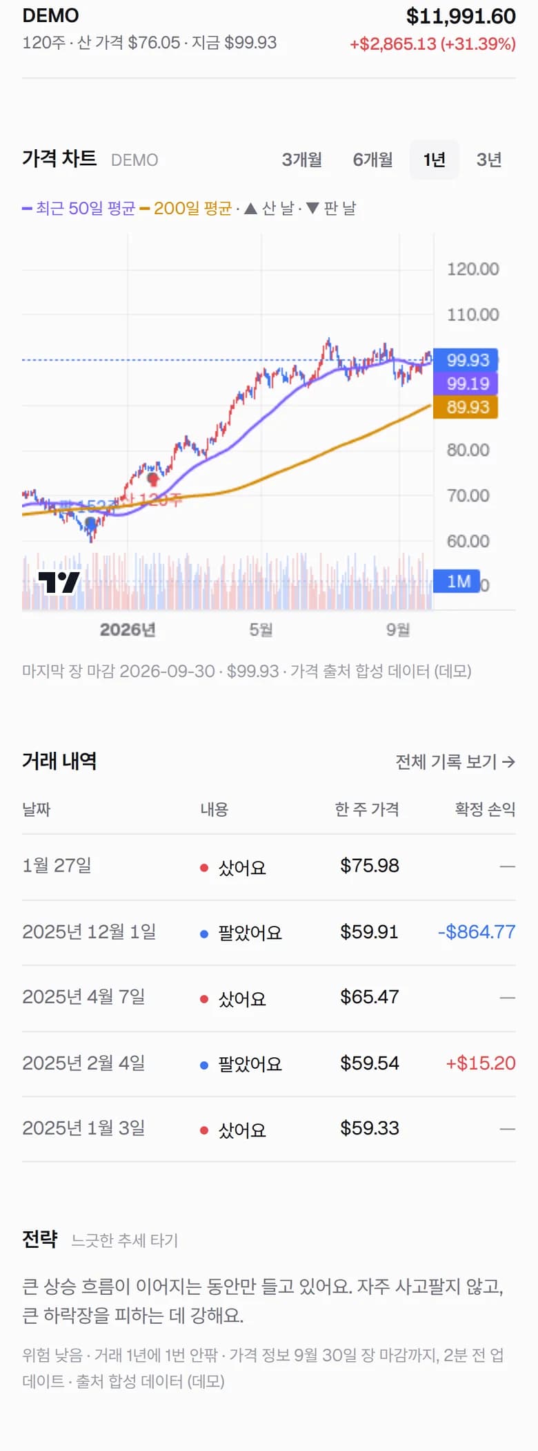 휴대폰에서 본 가격 차트와 거래